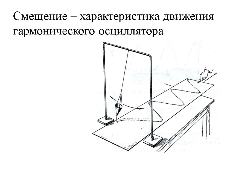 Смещение – характеристика движения гармонического осциллятора